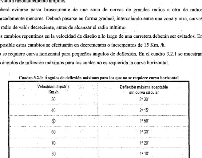 Cuadro 3.2.1: Ángulos de deflexión máximos para Jos que no se requiere curva horizontal  Velocidad  dir~ctrlz  Km./h  30  40  sp  80 