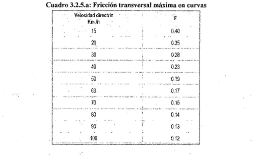 Cuadro  3~2.5b:  Radios mínimos  y  peraltes máximos 