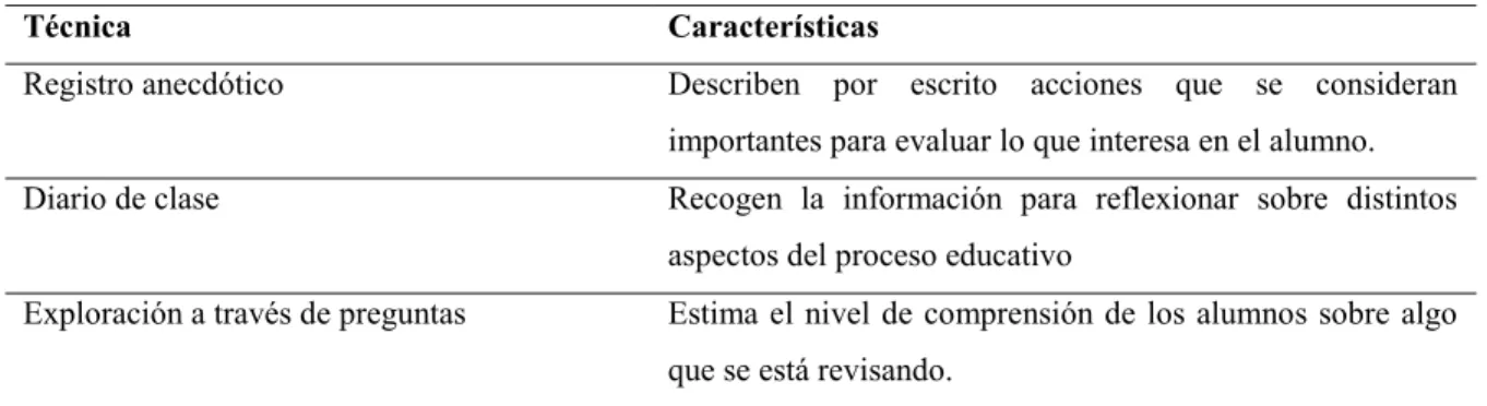 Tabla 1. Modelos de evaluación  