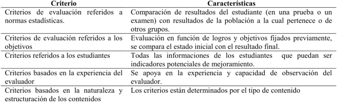 Tabla 5. Criterios de evaluación  