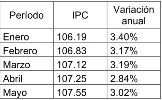 Tabla 1. Inflación 2011. 
