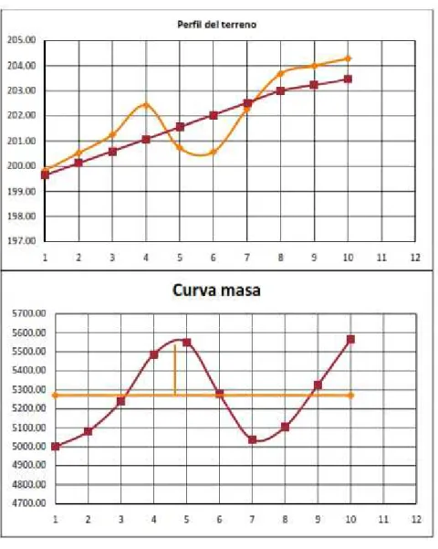FIG. 2.4.7.1. ESQUEMA DE UNA CURVA DE MASAS