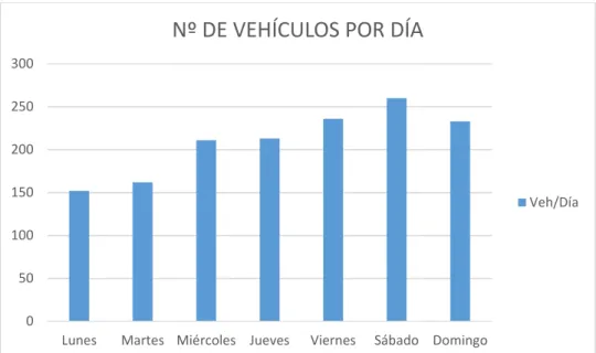 TABLA 2.5.8. VOLUMEN DE TRAFICO GENERADO (veh/día)