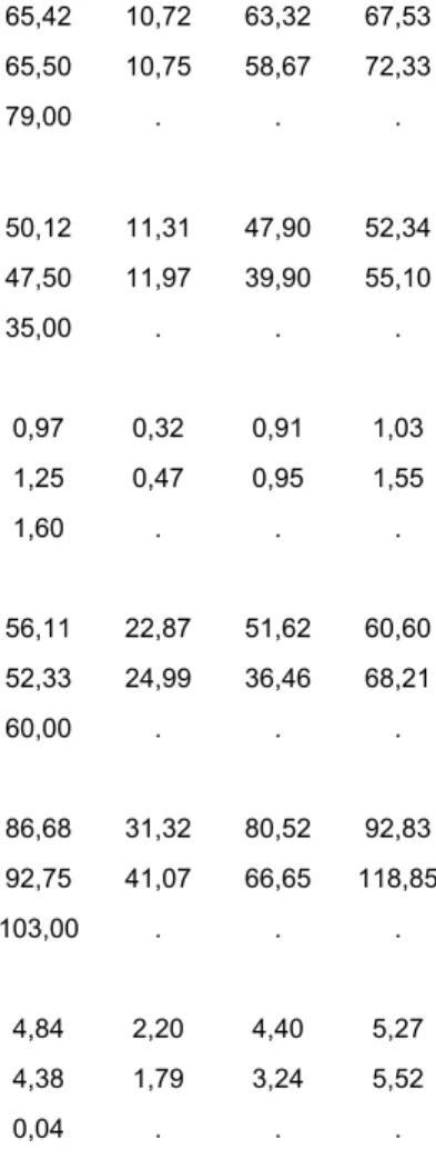 Tabla 5 Análisis comparativo entre RIFLE y variables numéricas 