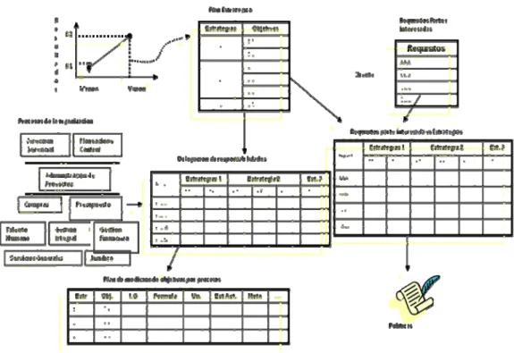 Figura 3.  Estructura del Plan Estratégico 