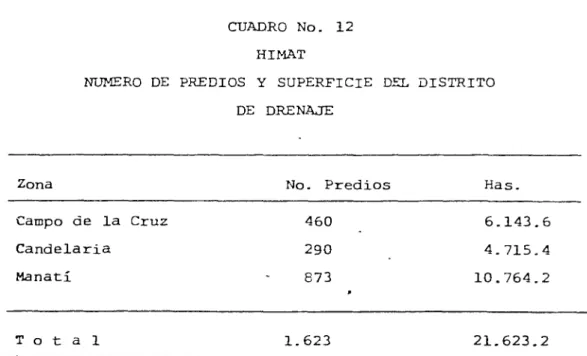 CUADRO No. 12  HIMAT 