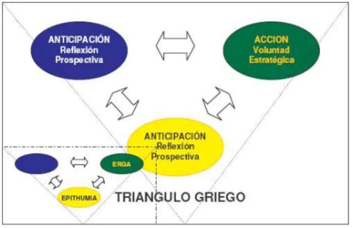 Figura 1. Triangulo griego 11