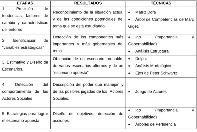 Tabla 2. Modelo Prospectivo 16