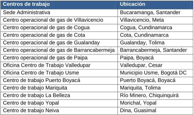 Tabla 4. Centros de trabajo 