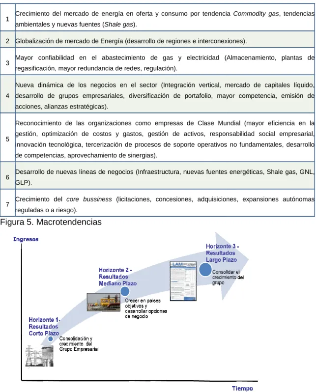 Tabla 5. Macrotendencias