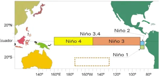 Figura 2. Representación de las regiones Niño en el océano Pacífico tropical. Fuente: NOAA,  http://www.noaa.gov/ 