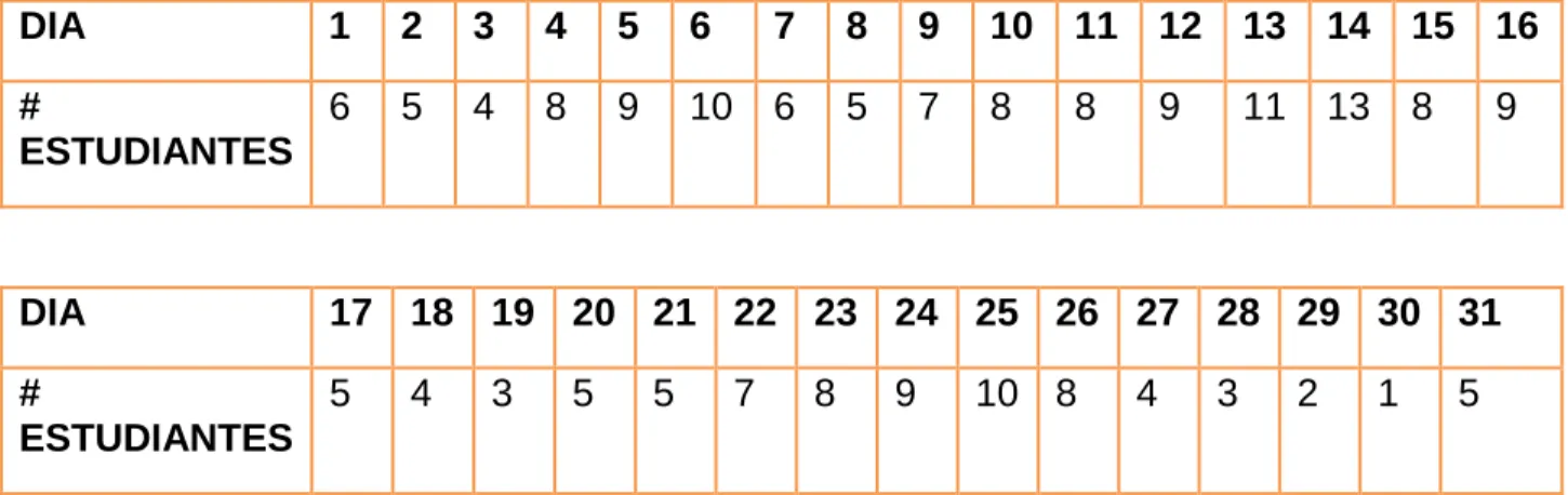 TABLA No 1 