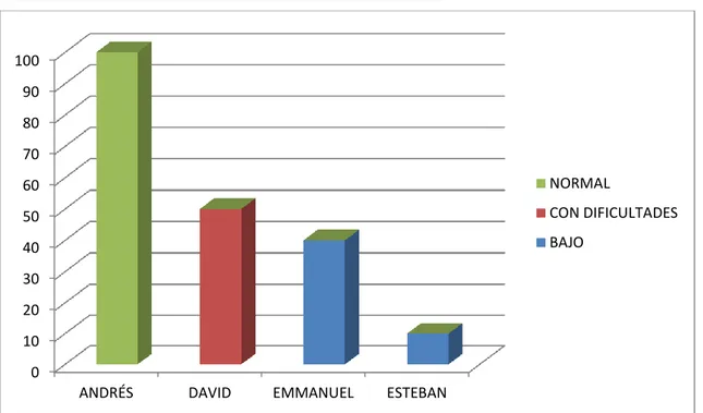 TABLA INDICADOR ESTADO MOTRICIDAD FINA 