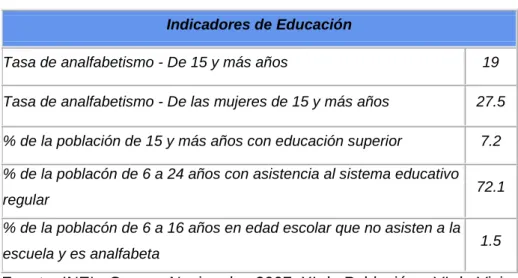 Tabla 11: Indicadores de educación según % 