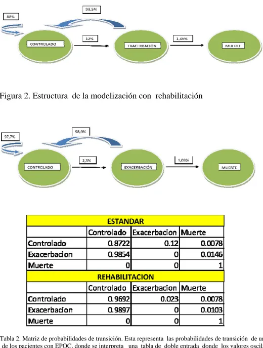 Figura 1. Estructura de la modelización  sin  rehabilitación. 
