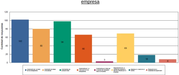 Tabla 10. Aspectos donde más se reflejan los resultados de la capacitación de la  empresa 
