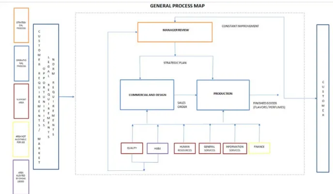 Figure 5 Flow diagram of the general process of the company