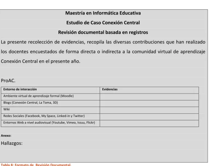 Tabla 8: Formato de  Revisión Documental.  