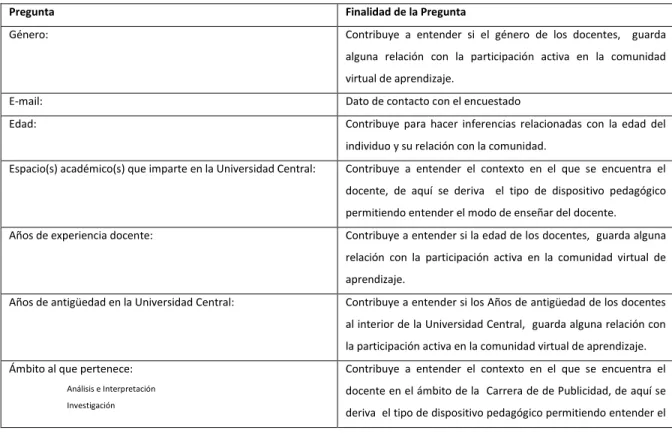 Tabla 5: Instrumento aplicado de encuestas abiertas. 