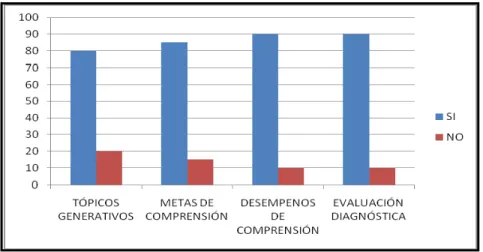 Gráfico 8. Análisis de observación, consolidado. 