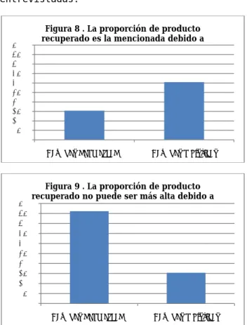 Figura 7 . Incentivos que motivan a los  agentes a devolver las baterías usadas