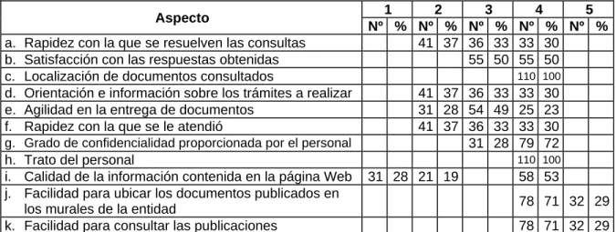 Cuadro 4.  Servicios ofrecidos. 