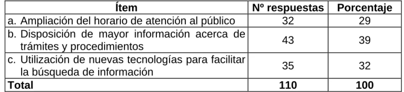 Cuadro 5.  Área de mejora. 