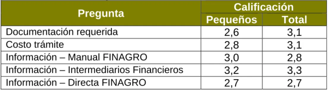 TABLA No. 3 – Percepción de la Información 