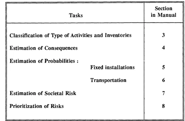 Table 2.1 shows the main tasks to be undertaken and their corresponding sections  in the Manual