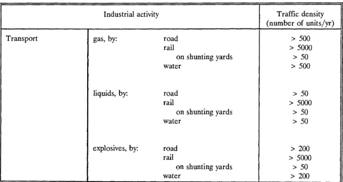 Table 3.2.  Criteria for the selection of industrial activities to be included in the  study