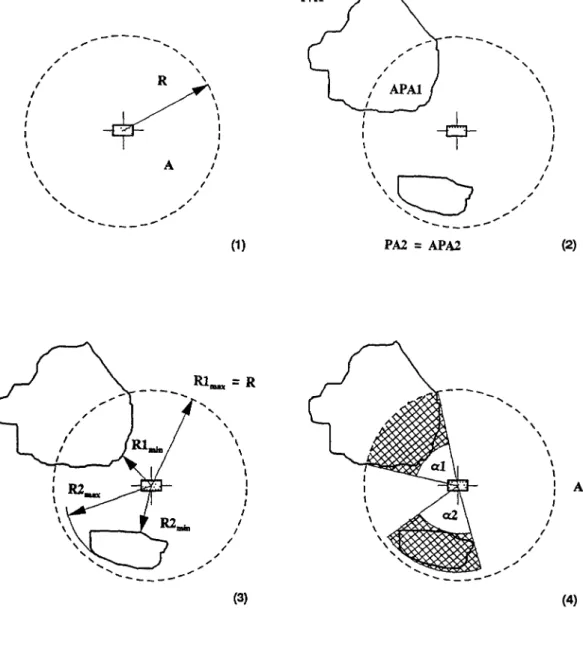 Figure 4.1. Illustration of estimation of consequences for effect area category I. 