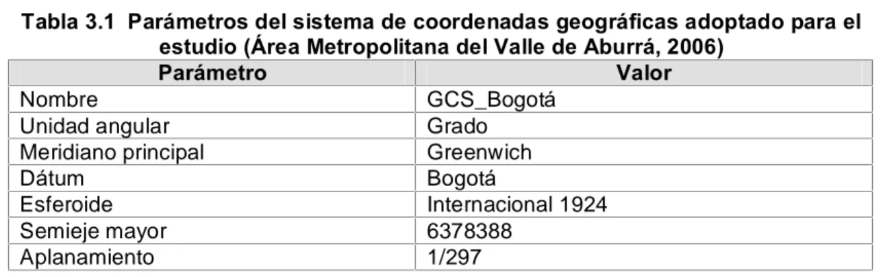 Tabla 3.1  Parámetros del sistema de coordenadas geográficas adoptado para el  estudio (Área Metropolitana del Valle de Aburrá, 2006)
