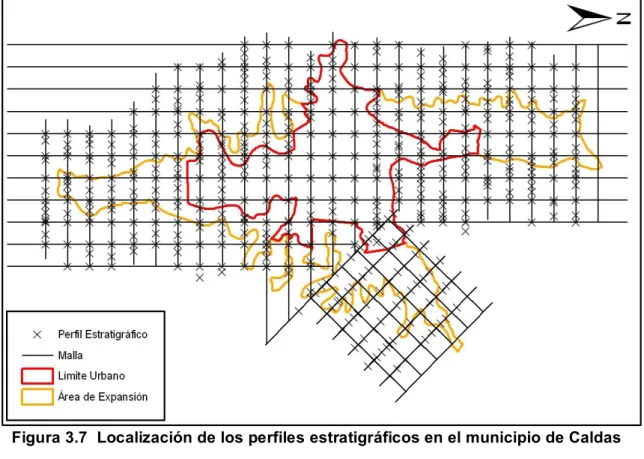 Figura 3.7  Localización de los perfiles estratigráficos en el municipio de Caldas 