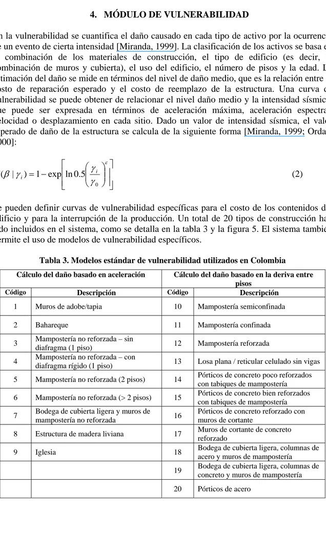 Tabla 3. Modelos estándar de vulnerabilidad utilizados en Colombia 