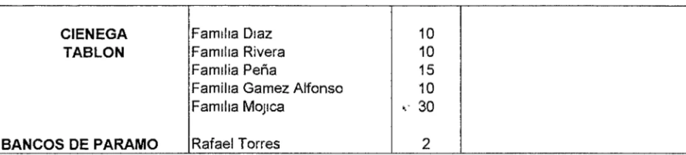 Tabla No. 7. Inventario de bosque existente. 