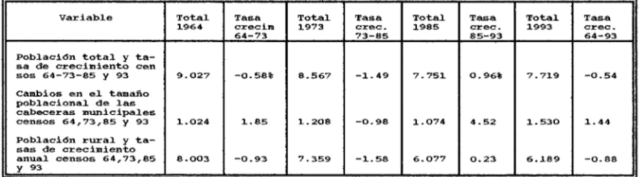 TABLA 20. Comportamiento poblacional según censo 1993 