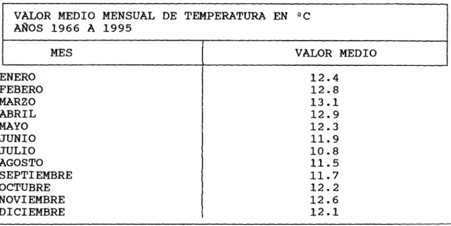 Tabla No. 1 
