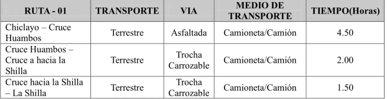Tabla 2. Ruta 02  Ruta 02 