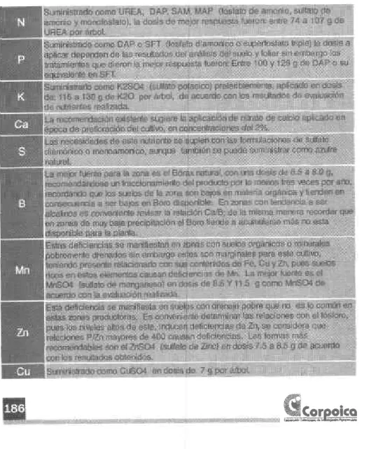Tabla 102. Nutr¡entes  y dosis recomendadas  para la zona en estudio  centro sur y Norte del Tol¡ma.