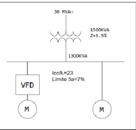 Figura 12.-Diagrama unifilar de una planta industrial con cargas lineales y no  lineales 