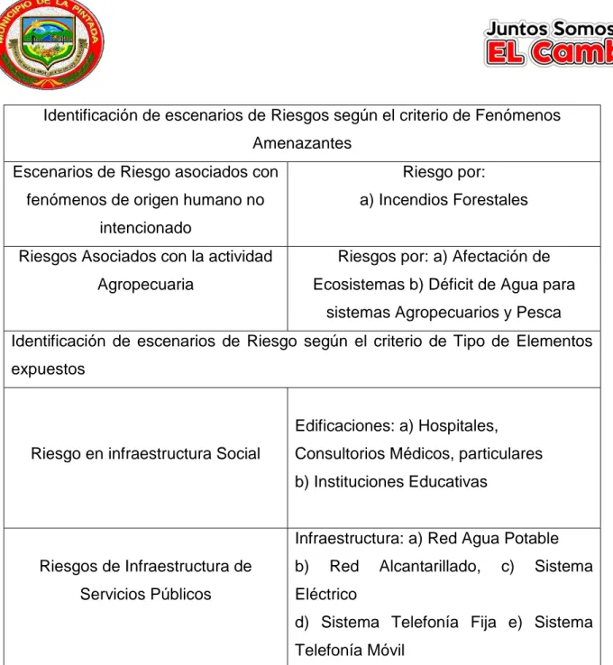 Tabla 1 IDENTIFICACIÓN DE ESCENARIOS DE RIESGO