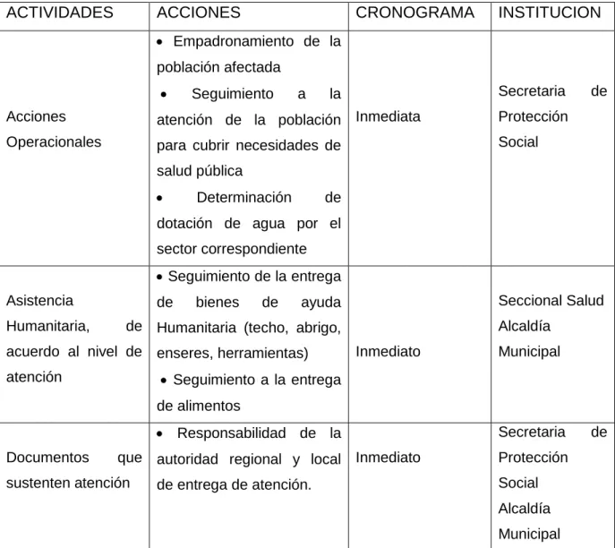 TABLA 10 DÉFICIT HÍDRICO (SEQUÍA) RESPUESTA 