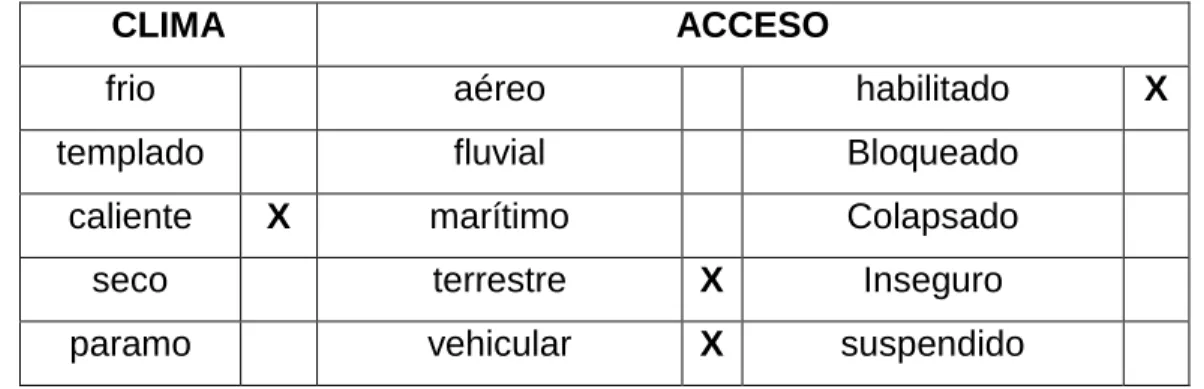 Tabla 13 CLIMA