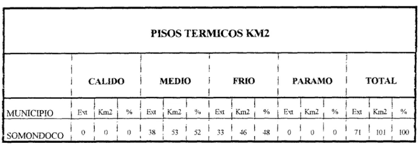 CUADRO 1. CLIMATOLOGÍA 