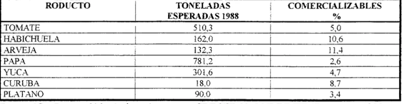CUADRO 11. PRODUCTOS COMERCIAL1ZABLES. 