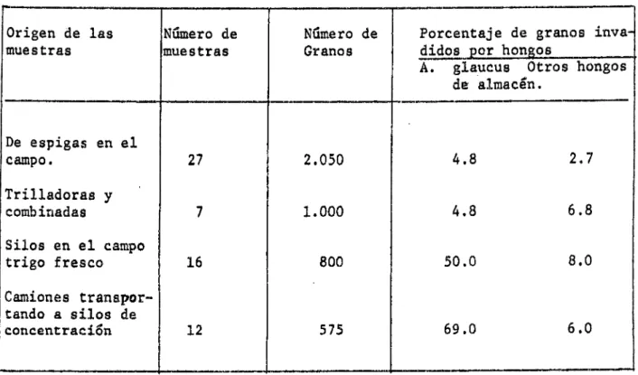 Cuadro No. 1