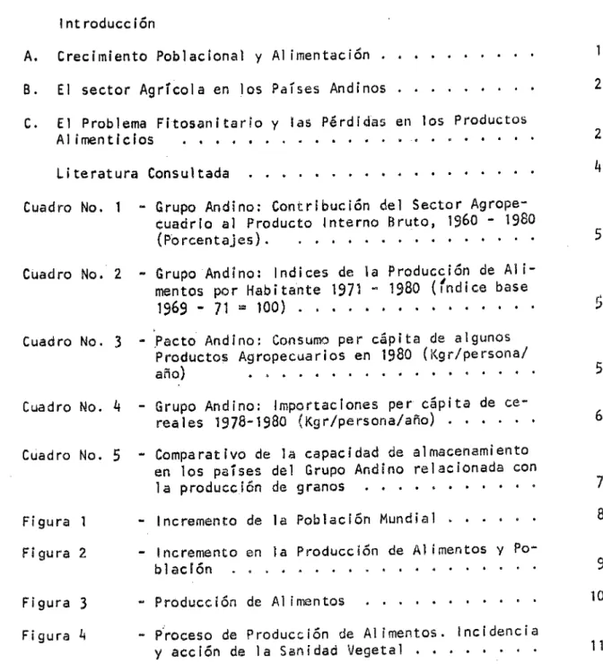 Cuadro No. 1 - Grupo  Andino: Contribución del Sector Agrope- Agrope-cuadrio al Producto Interno Bruto, 1960 - 1980