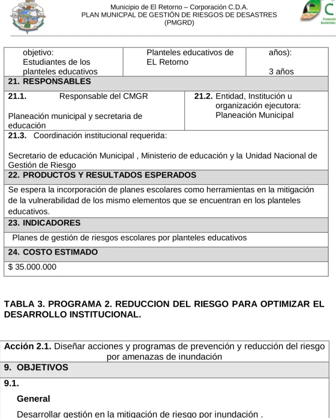 TABLA 3. PROGRAMA 2. REDUCCION DEL RIESGO PARA OPTIMIZAR EL  DESARROLLO INSTITUCIONAL