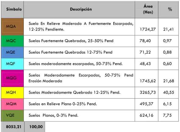 Cuadro No. 4   Suelos 
