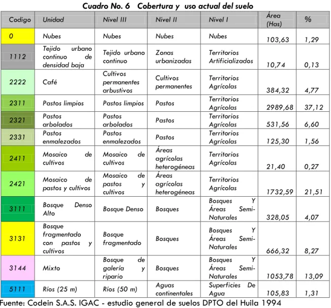 Cuadro No. 6   Cobertura y  uso actual del suelo 
